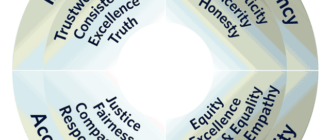 Ethics Statement image 0